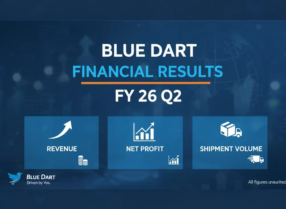Blue Dart Q2 FY26 Results Analysis - Strong Growth and Strategic Investments